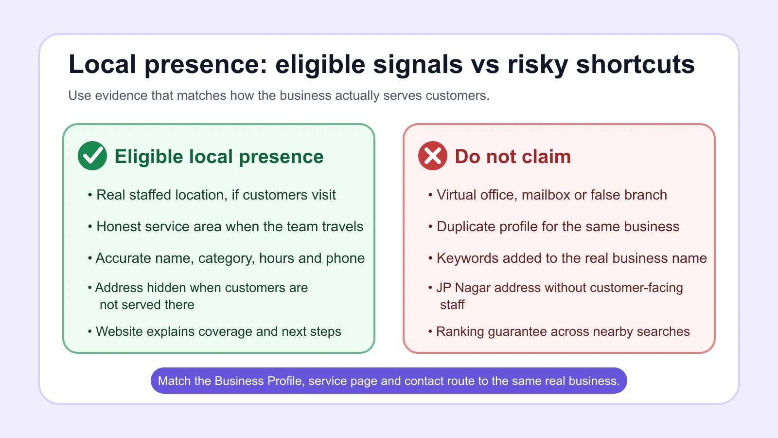 Local SEO services in JP Nagar Bangalore eligibility comparison for a real location and an honest service area